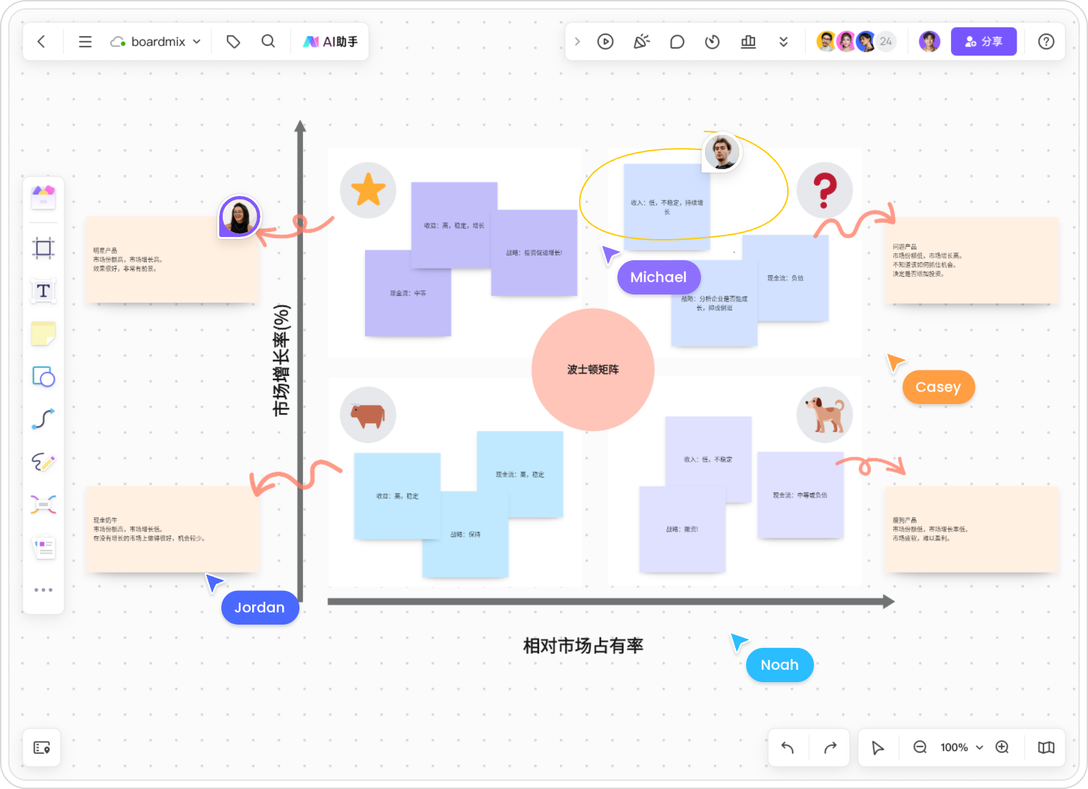 波士顿矩阵在线生成