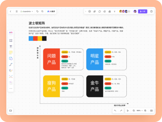 波士顿矩阵分析模型