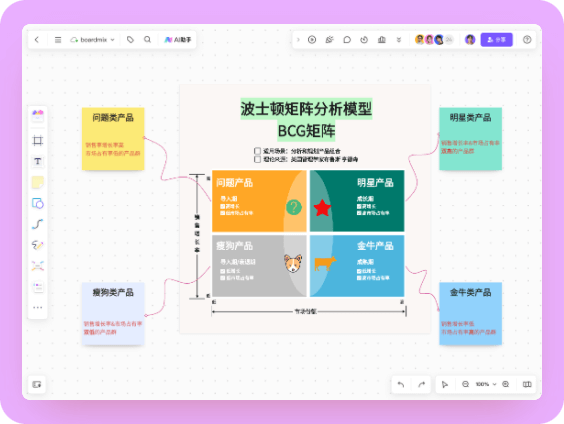 波士顿矩阵分析及应用