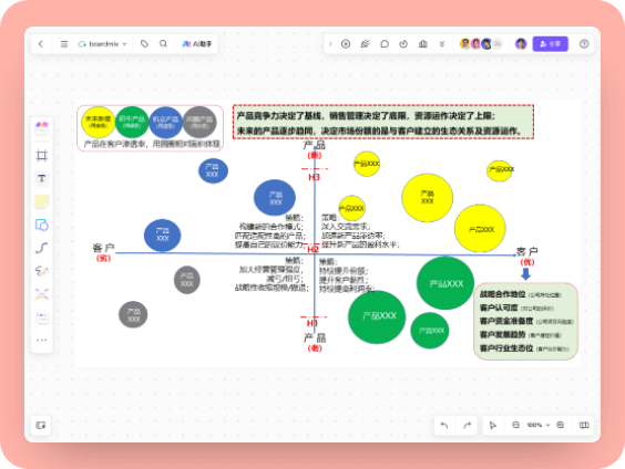 ToB业务波士顿矩阵