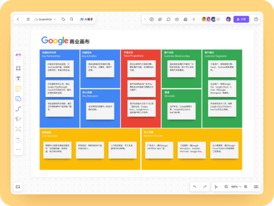 谷歌商业模式画布