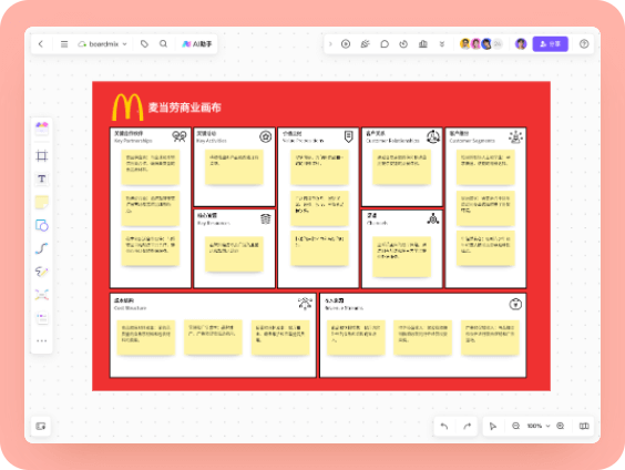 麦当劳商业模式画布