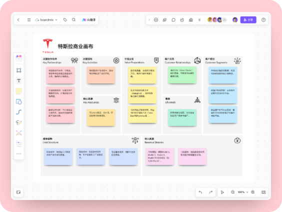 特斯拉商业模式画布