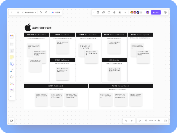 苹果公司商业模式画布