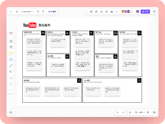 Youtube商业模式画布