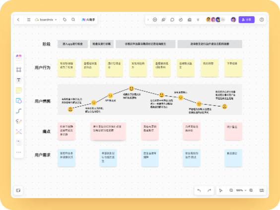 问诊APP用户旅程图