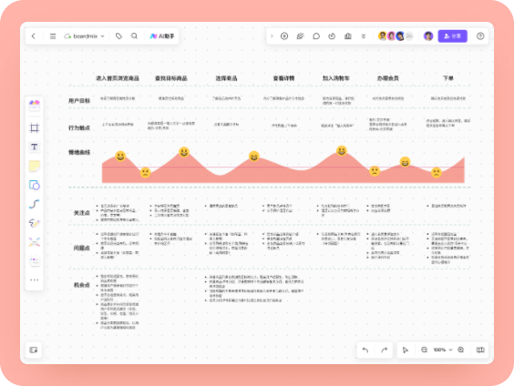 网上购物用户旅程图