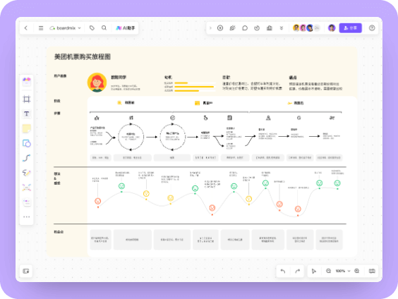 美团机票购买旅程图