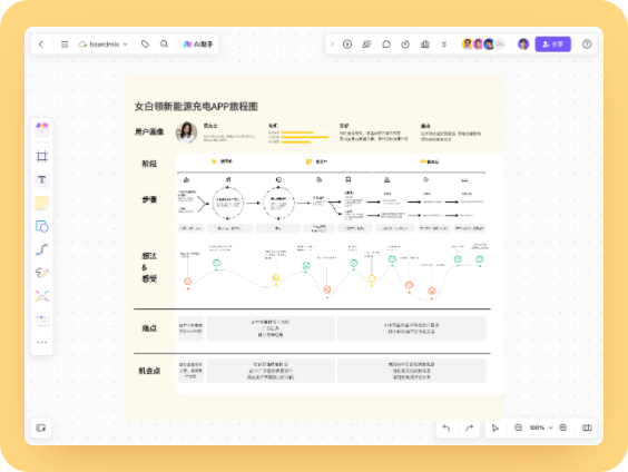 新能源充电APP用户旅程图