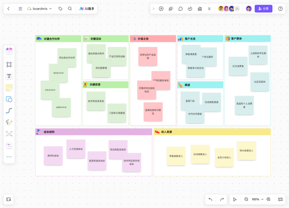 AI生成商业模式画布