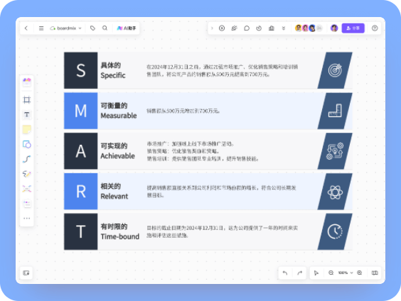 提高销售额smart目标管理原则