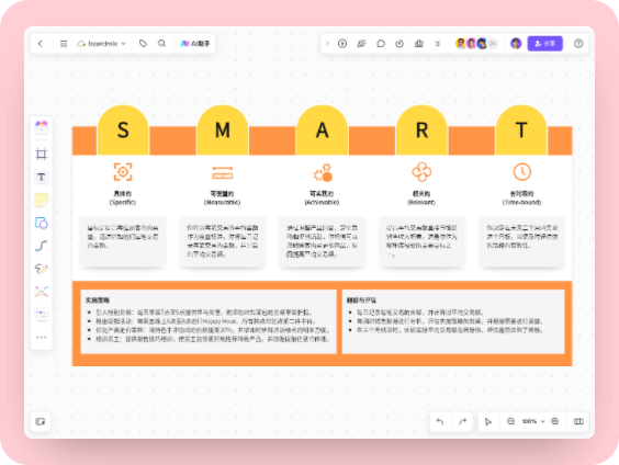 提高小型咖啡店营收smart目标管理