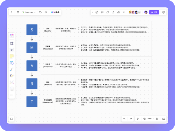 数据分析技能提升smart目标管理原则