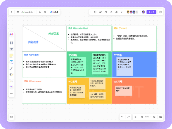 新东方swot分析