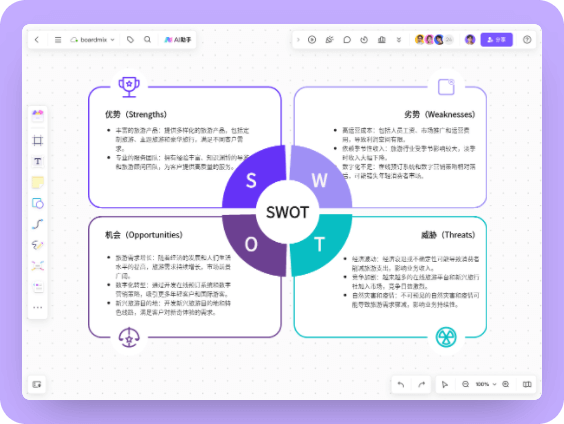 旅行社swot分析