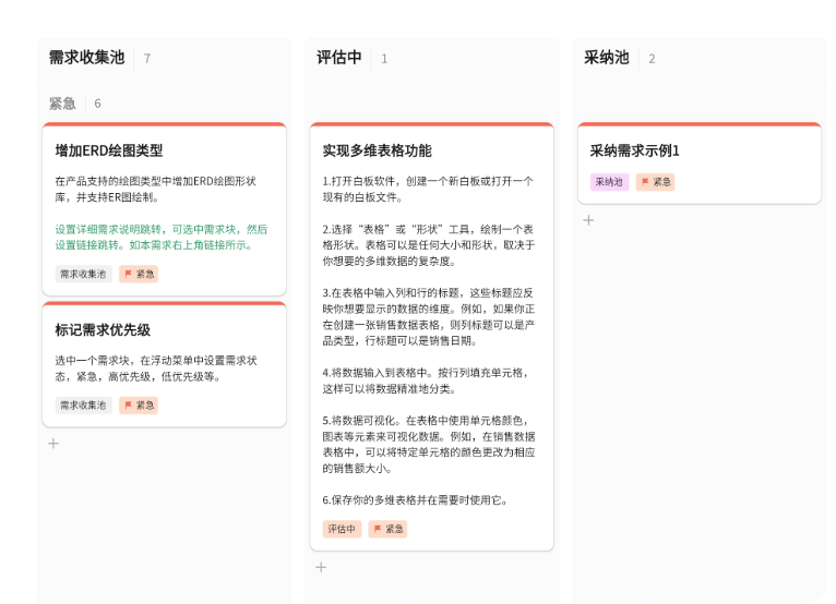 产品研发全流程需求看板