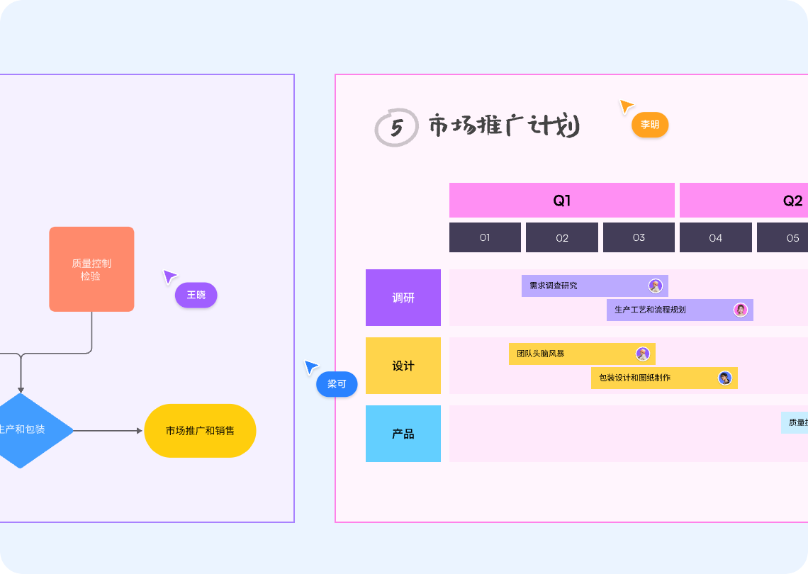 战略路线图动态对齐