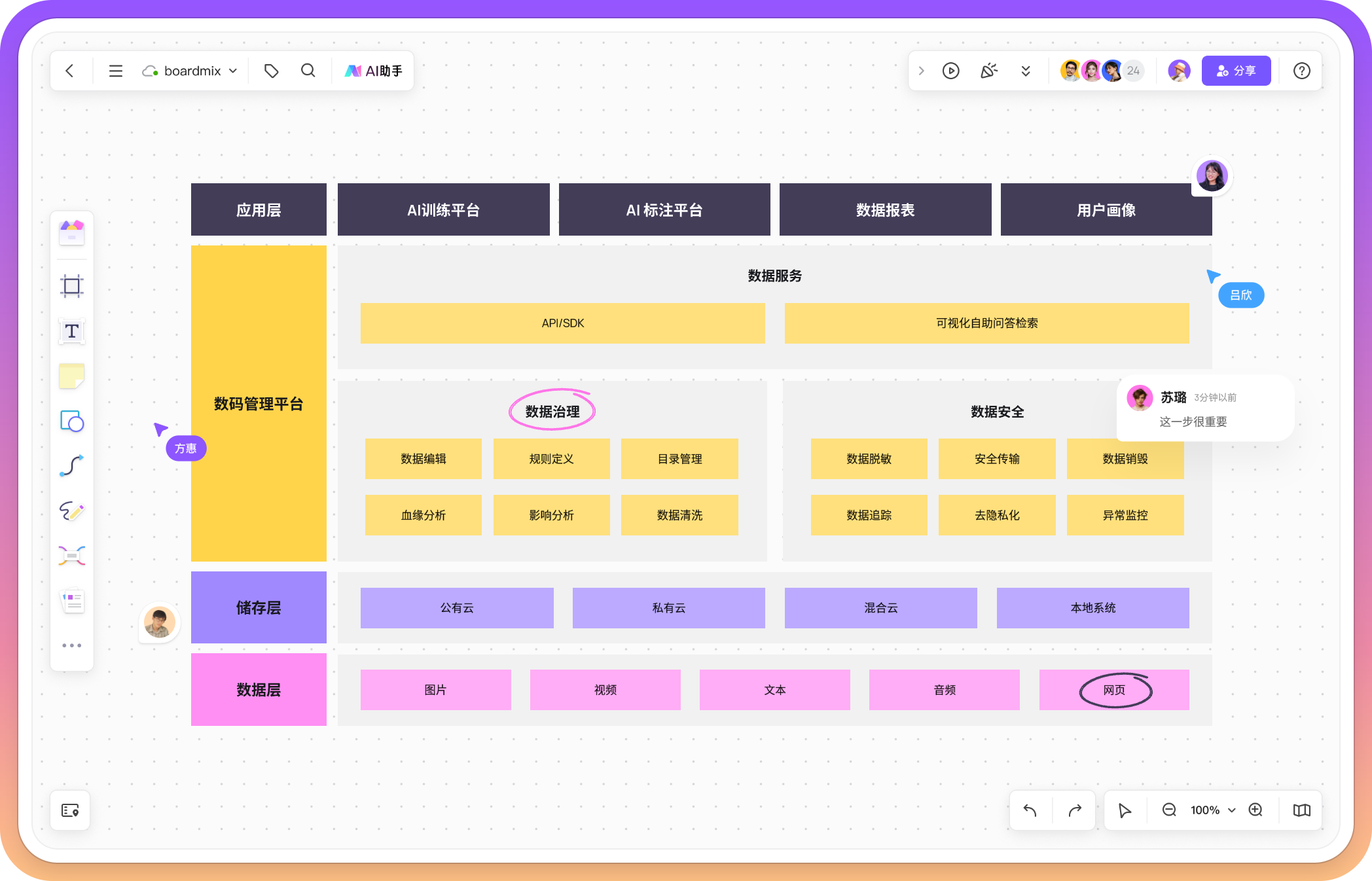 好用的架构图绘制工具，免费在线使用