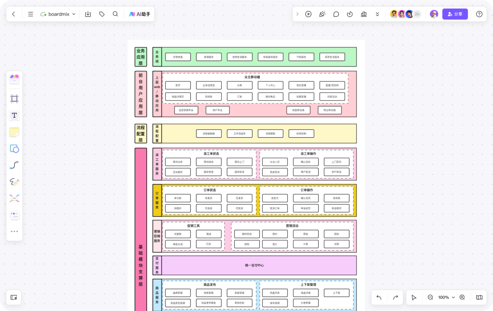 互联网产品架构图