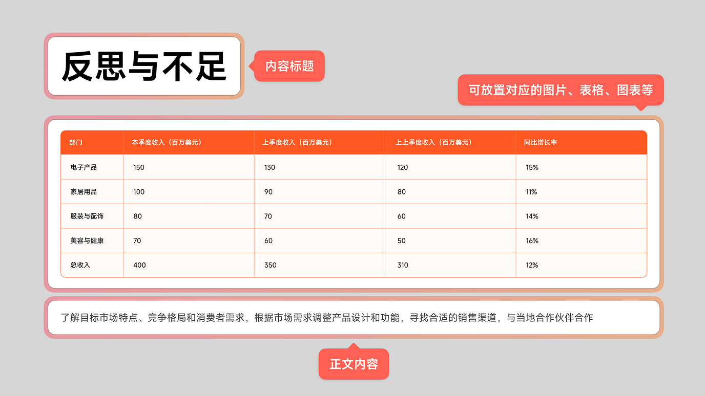 内容页示例一