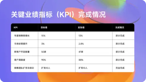 课程讲解版式示例